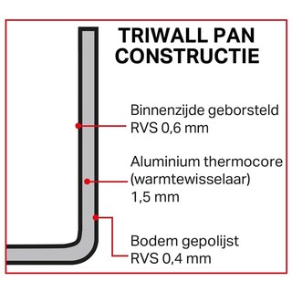 photo 4 sauteuse triple épaisseur vogue tri wall 240mm