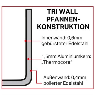 photo 4 etage vapeur triwall vogue 240mm