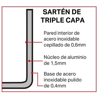 photo 8 casserole triple épaisseur vogue tri wall 1,5l