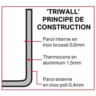 photo 9 casserole triple épaisseur vogue tri wall 1,5l